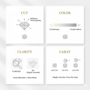 An illustration explaining the 4Cs of diamond quality to help choose the best diamond stud earrings.