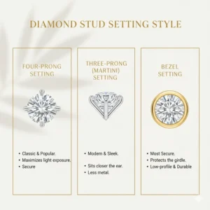 Comparison of prong and bezel settings for diamond stud earrings to show different styles and security.