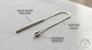 A photorealistic anatomical illustration showing the labeled components of a threader earring designed for sensitive ears, including the post-bar, fine chain, and decorative pendant.
