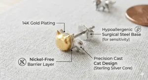 A photorealistic anatomical diagram of a cat-shaped animal stud earring with a cross-section showing 14k gold plating, a nickel-free barrier, and a hypoallergenic surgical steel post, resting on a textured linen surface.