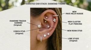 A comprehensive ear curation infographic demonstrating how to coordinate a diamond tragus earring with other piercings like the helix, conch, rook, and lobe studs.