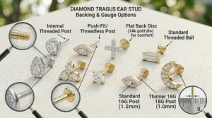 An informational graphic featuring close-up magnifying lenses to contrast internally threaded and push-fit jewelry posts alongside 16G versus 18G thickness dimensions.