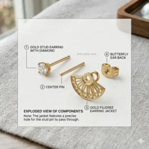An illustrated diagram labeling the stud earring, the earring jacket, and the butterfly back.
